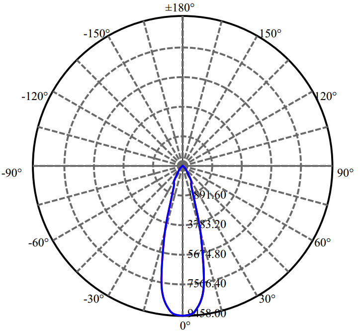 Nata Lighting Company Limited - Aluminium Reflector